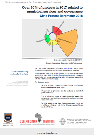 Civic Protest Barometer 2018 FactSheet #4  - grievances of protesters
