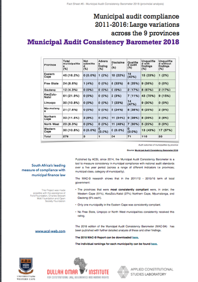 Mun Audit Consistency Barometer 2018 FactSheet #8  - MACB-4 Provincial analysis.pdf